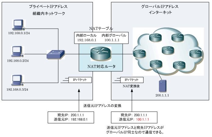 ｖｐｎについて Synology Diskstation Ds216j のクチコミ掲示板 価格 Com