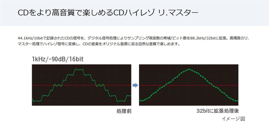 cd ハイレゾ リ マスター