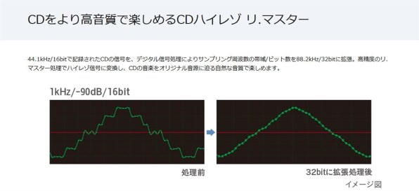 パナソニック SC-PMX150 価格比較 - 価格.com