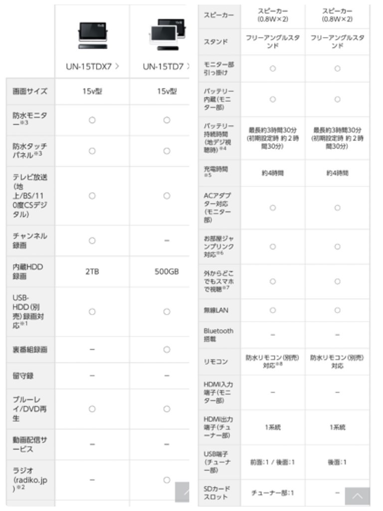 どっち購入しようか悩んでます。』 パナソニック プライベート