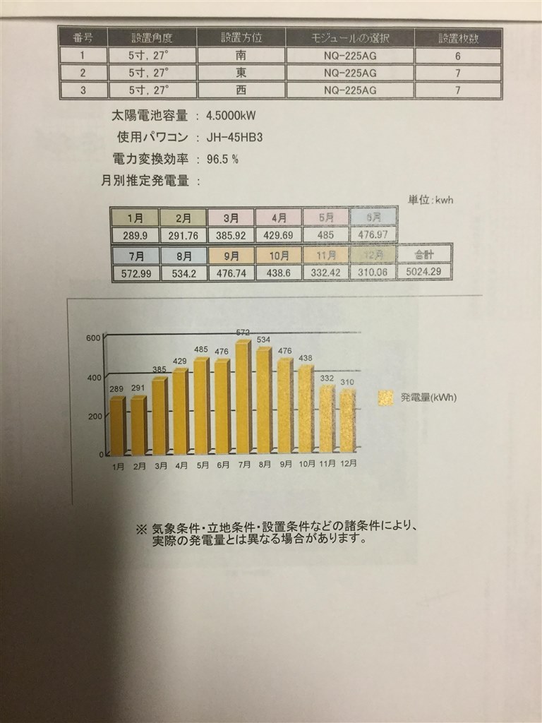 この見積りは高いでしょうか？』 クチコミ掲示板 - 価格.com