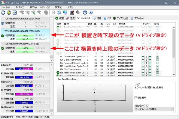 センチュリー 裸族のテラスハウス Raid Sata6g Crts35eu3rs6g投稿画像 動画 掲示板 価格 Com