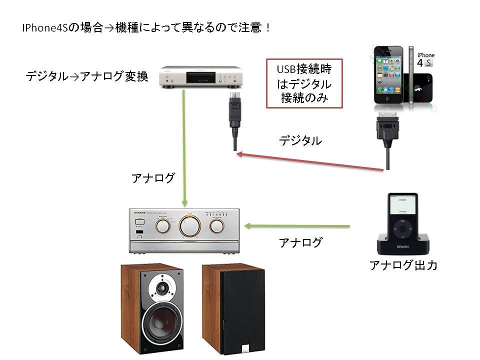 dcd-755re-sp 接続 スピーカー