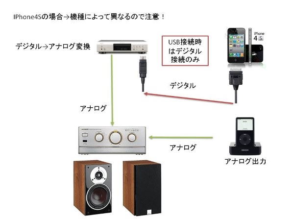 DENON DCD-755RE(SP) [プレミアムシルバー]投稿画像・動画