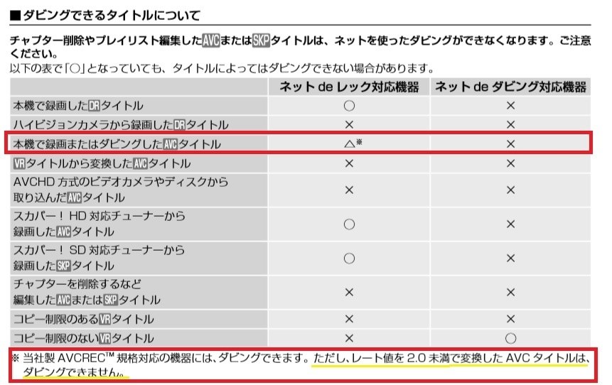 外付けhd Nas にダビングできない 東芝 Regzaブルーレイ Rd Bz700 のクチコミ掲示板 価格 Com