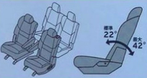 2列目シートのリクライニング角度 マツダ Cx 8 17年モデル のクチコミ掲示板 価格 Com