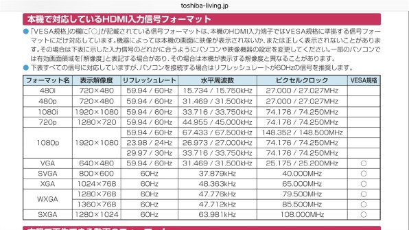 東芝 REGZA 32S21 [32インチ]投稿画像・動画 - 価格.com