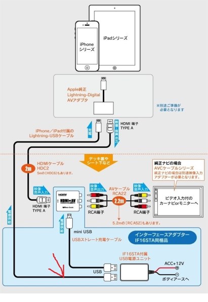 D型ダイアトーンナビで外部入力とUSB動画形式について』 スバル レガシィ アウトバック のクチコミ掲示板 - 価格.com