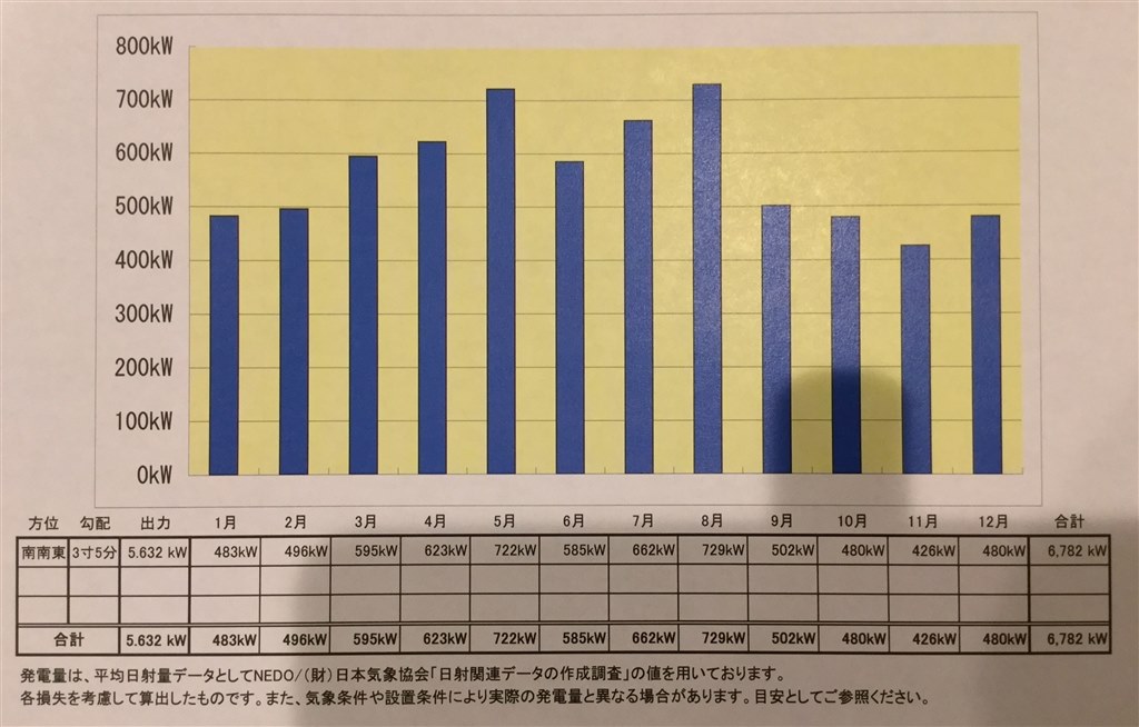 シャープの見積の評価をお願いします クチコミ掲示板 価格 Com