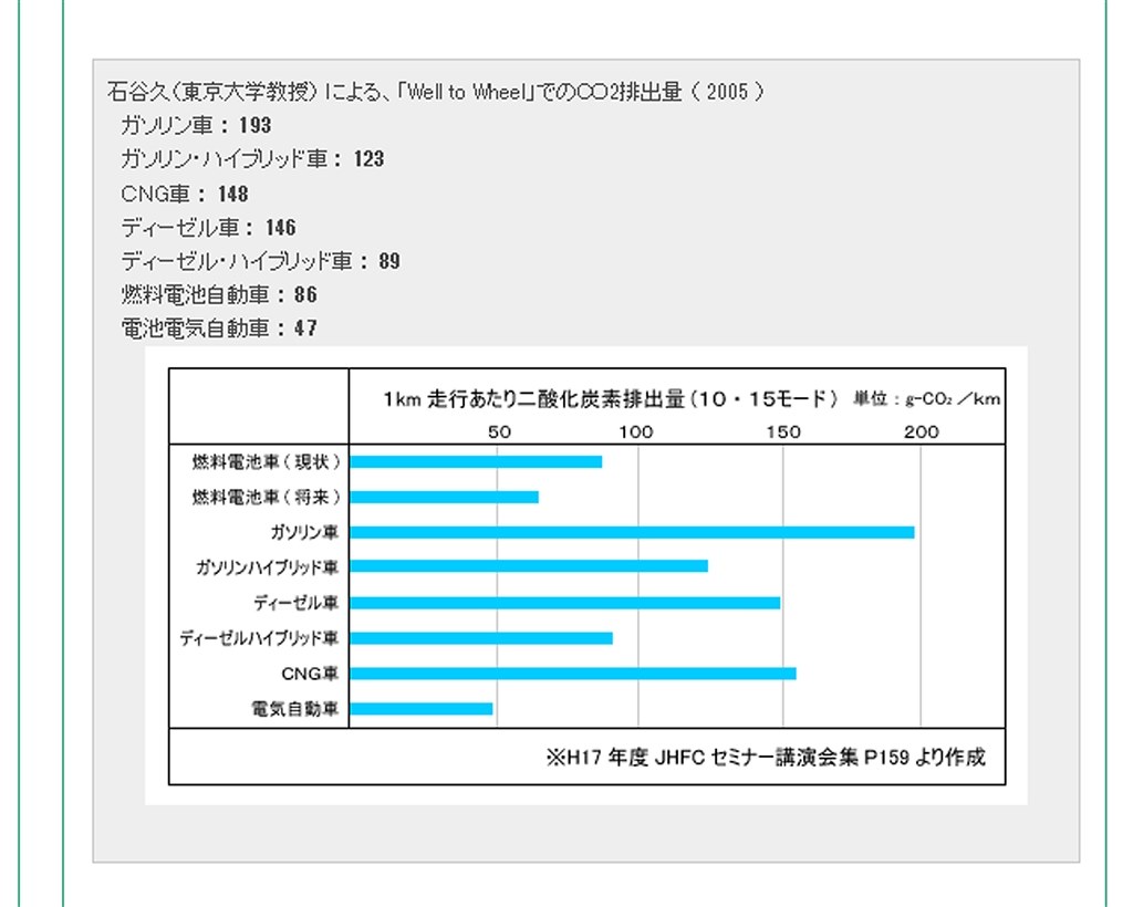 真剣なネタです 汗 いっそ トヨタに吸収されたら スバル レヴォーグ のクチコミ掲示板 価格 Com