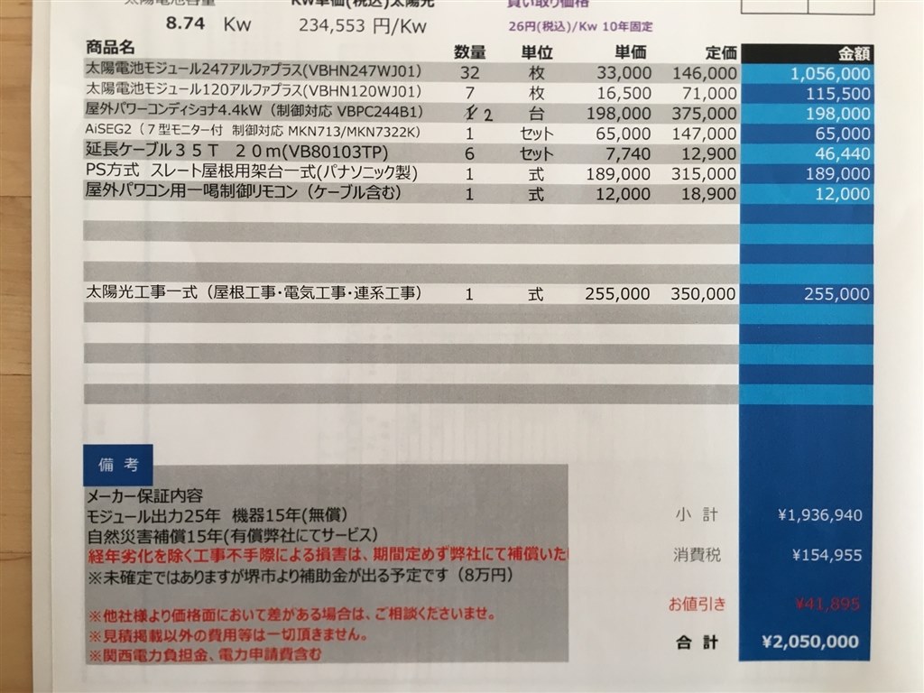 見積評価お願い致します。』 クチコミ掲示板 - 価格.com