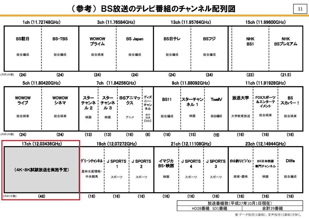 ワンセグ携帯でもnhk受信料支払い義務あり３ クチコミ掲示板 価格 Com