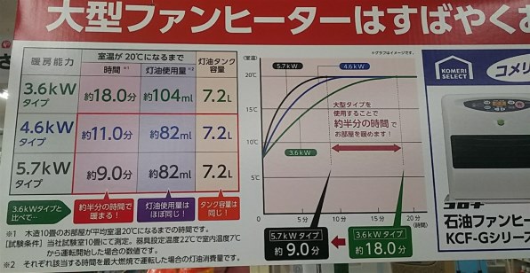 ダイニチ FW-4717SDR(W) [スノーホワイト] 価格比較 - 価格.com
