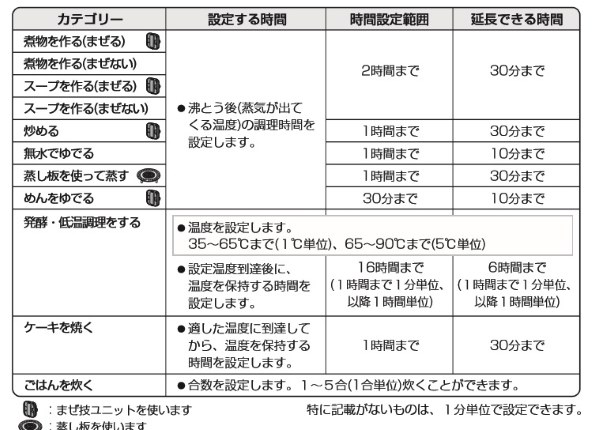 シャープ ヘルシオ ホットクック KN-HW24C 価格比較 - 価格.com