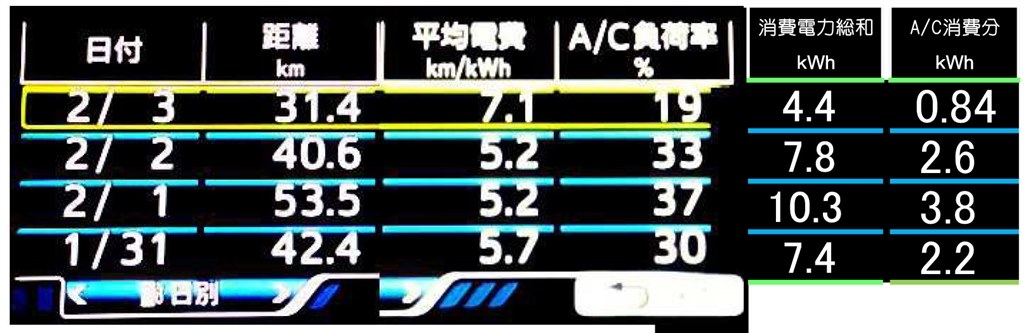 PHVの暖房について』 トヨタ プリウスPHV 2017年モデル のクチコミ 