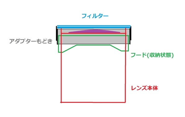 Anhui ChangGeng Optical Technology LAOWA 12mm F2.8 Zero-D [ニコン用]のクチコミ -  価格.com