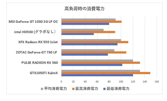 4k60p動画を見たい』 玄人志向 GF-GTX1050-2GB/OC/SF [PCIExp 2GB] の