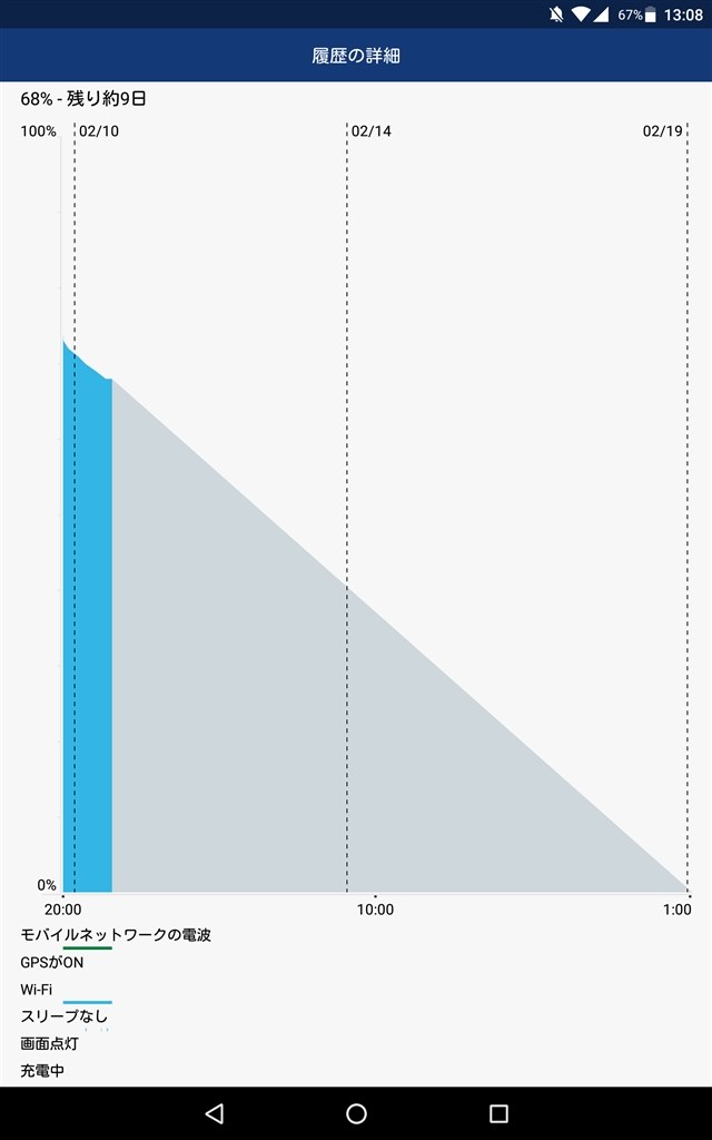 電池消費量について Huawei Dtab Compact D 01j Docomo のクチコミ掲示板 価格 Com