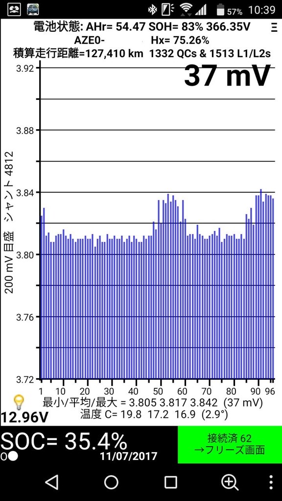 LeafSpy 30kwh SOH82% セグ欠けなし どういうこと?』 日産