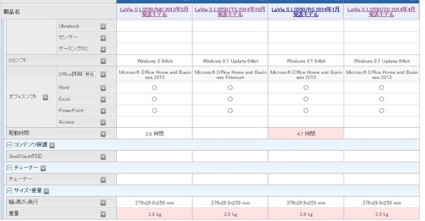 NEC LaVie S LS550/SSB PC-LS550SSB [スターリーブラック] 価格比較 - 価格.com