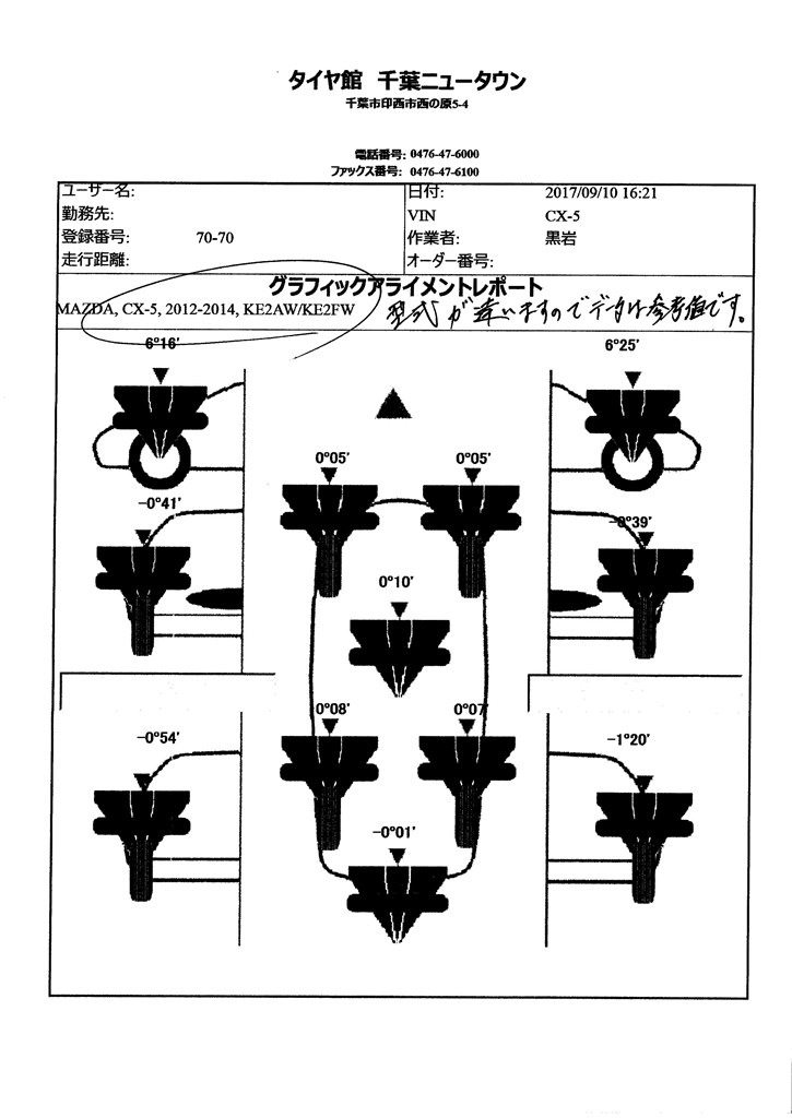 アライメントした方います マツダ Cx 5 17年モデル のクチコミ掲示板 価格 Com