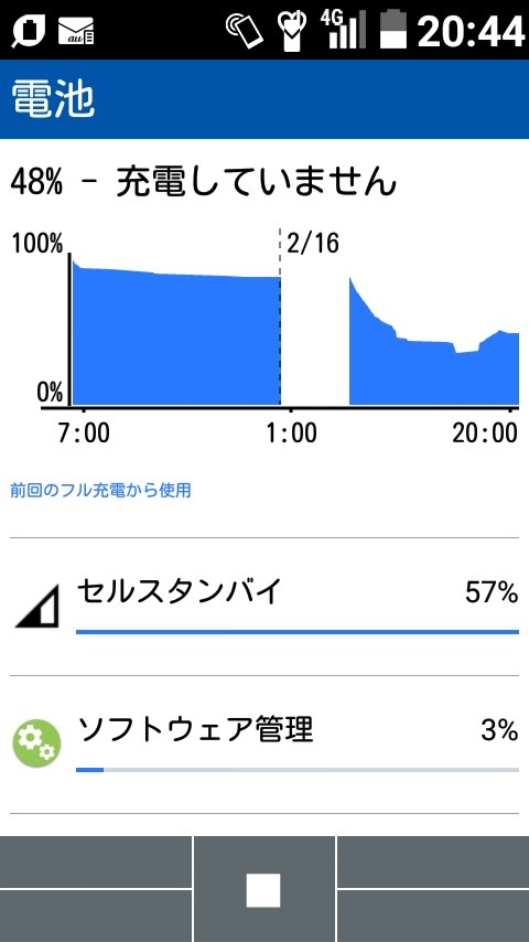 バッテリーが持たない 京セラ Gratina 4g Kyf31 のクチコミ掲示板 価格 Com