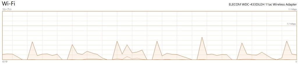 一定時間おきに回線が止まる エレコム Wdc 433du2hbk ブラック のクチコミ掲示板 価格 Com