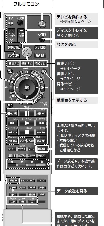 フルリモコンの代替品』 東芝 REGZAブルーレイ RD-BZ700 のクチコミ