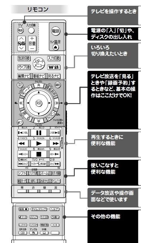 フルリモコンの代替品』 東芝 REGZAブルーレイ RD-BZ700 のクチコミ