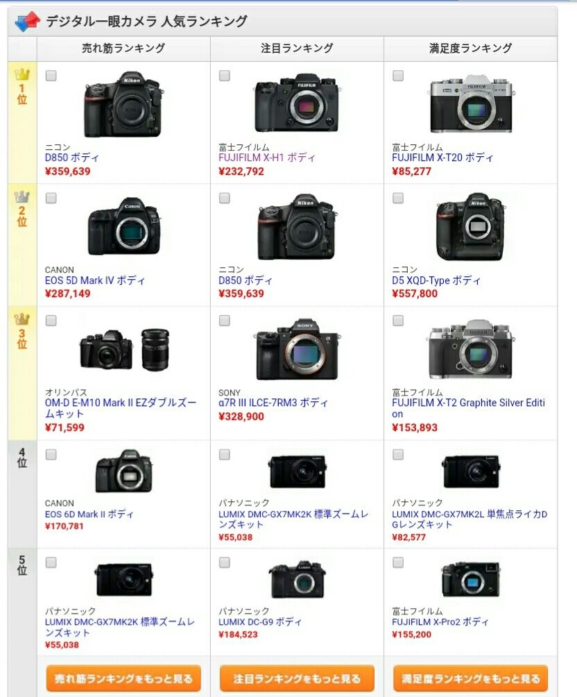 満足度ランキングで首位！』 富士フイルム FUJIFILM X-T20 ボディ の