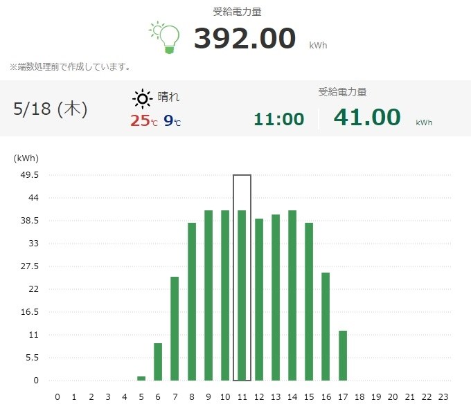 IDEC 5.9kwパワコン PJ1A-A591の不具合事例』 クチコミ掲示板 IDEC 5.9kwパワコン PJ1A-A591の不具合事例』 クチコミ掲示板