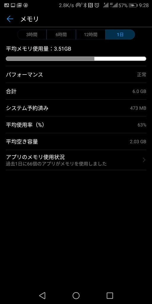 メモリは6gb以上の方がいいですか クチコミ掲示板 価格 Com