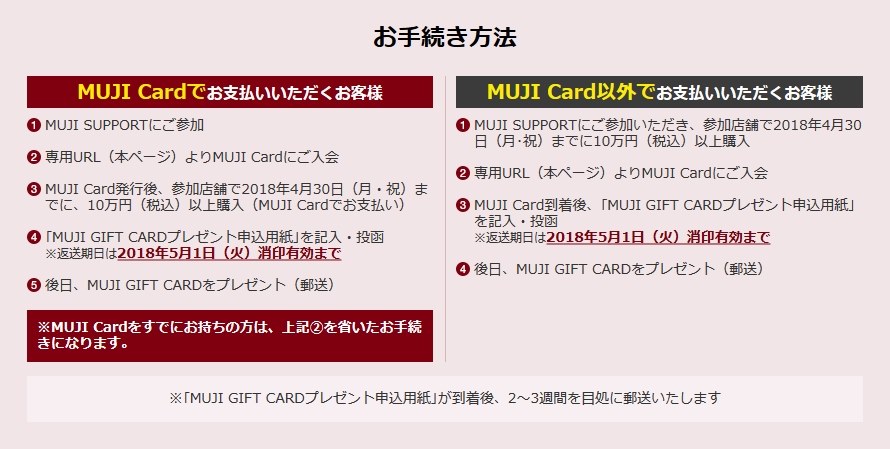 MUJIギフトカード1万円分プレゼント』 クレディセゾン MUJI Card の