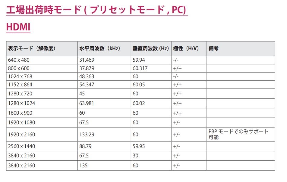 32UD99-W ※手渡し希望 PS4 Pro＆PC HDRのベストパートナー「LG 32UD99-W」をレビュー