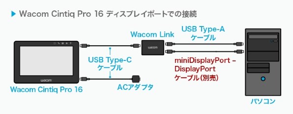 ワコム Cintiq Pro 13 DTH-1320 価格比較 - 価格.com