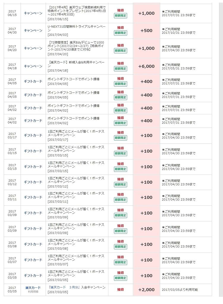 絶対に入らない方がいい 楽天カード 楽天カード のクチコミ掲示板