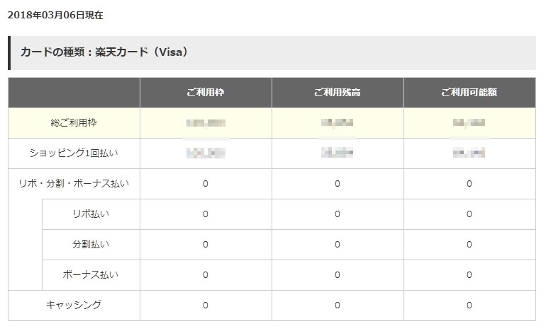 完全復旧は7日になるんですね 楽天カード 楽天カード のクチコミ掲示板 価格 Com