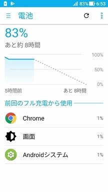 新品zenfone 4 Max Simのバッテリ減り早い 勘違いでしょうか Asus Zenfone 4 Max Simフリー のクチコミ掲示板 価格 Com