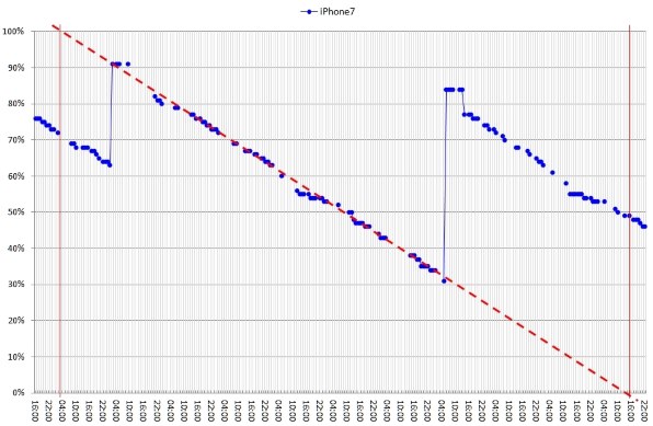 Itunesへのバックアップ 復元について Apple Iphone 7 128gb Docomo のクチコミ掲示板 価格 Com