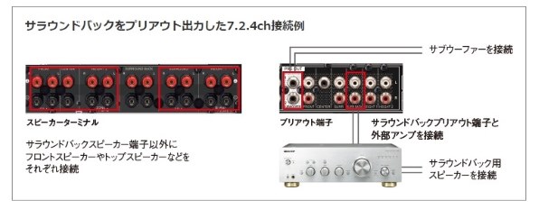 パイオニア SC-LX701投稿画像・動画 (掲示板) - 価格.com