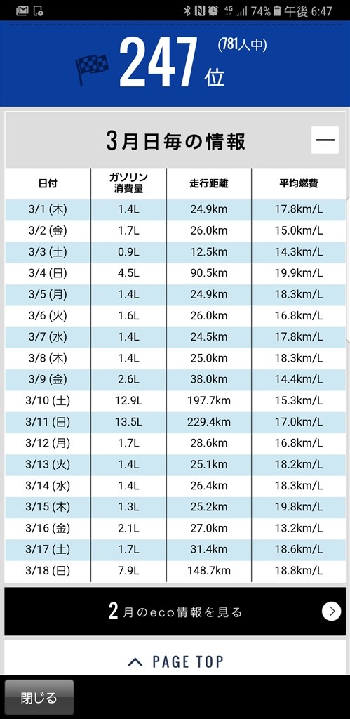 燃費詳細情報 ホンダ ステップワゴン スパーダ ハイブリッド 17年モデル のクチコミ掲示板 価格 Com