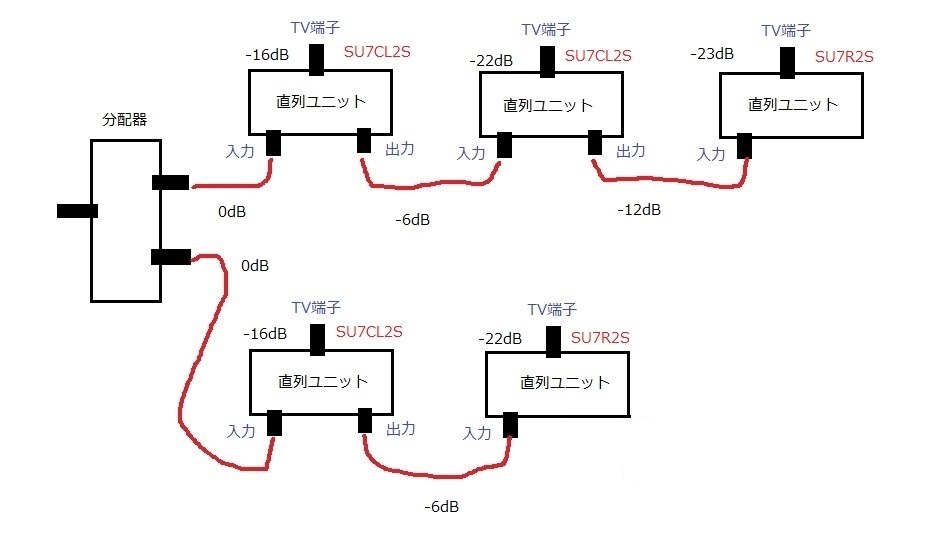 TVアンテナから９つのテレビに接続するには』 クチコミ掲示板 - 価格.com