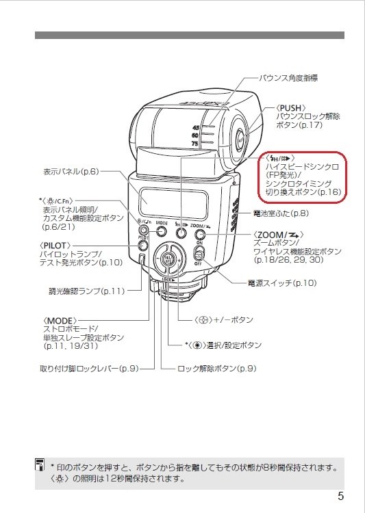 eos70dで430ex IIの外での撮影と設定』 CANON スピードライト 430EX II