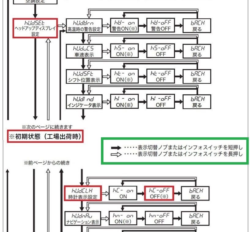 本日気づきました とても便利な装備です スズキ スペーシアカスタム 17年モデル のクチコミ掲示板 価格 Com