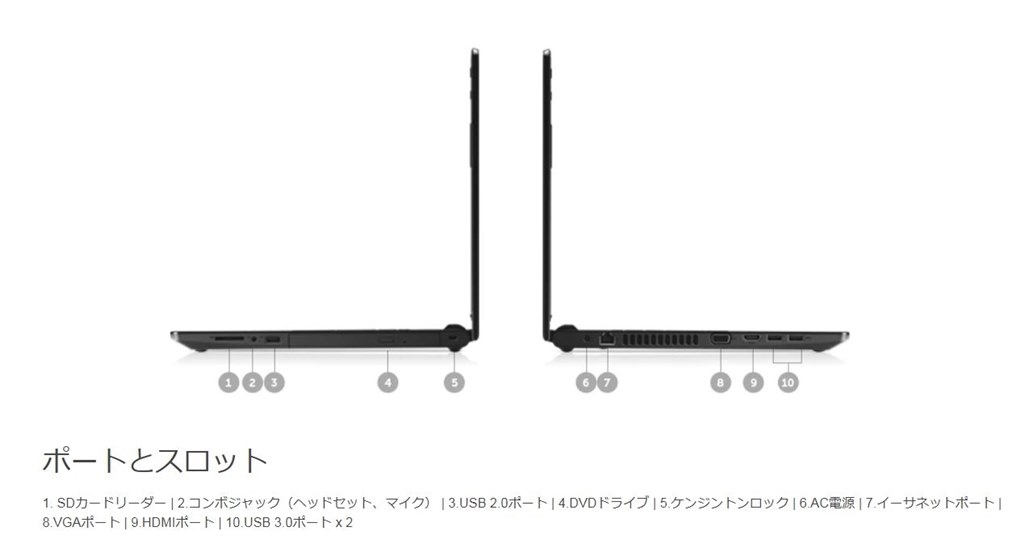 SDカードについて。』 Dell Vostro 15 3000(3568) エントリー Celeron 3865U・4GBメモリ・1TB  HDD搭載モデル のクチコミ掲示板 - 価格.com