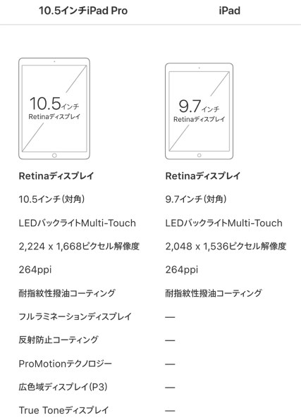 iPad購入についてアドバイスください！』 Apple iPad Pro 10.5インチ Wi-Fi 256GB のクチコミ掲示板 - 価格.com