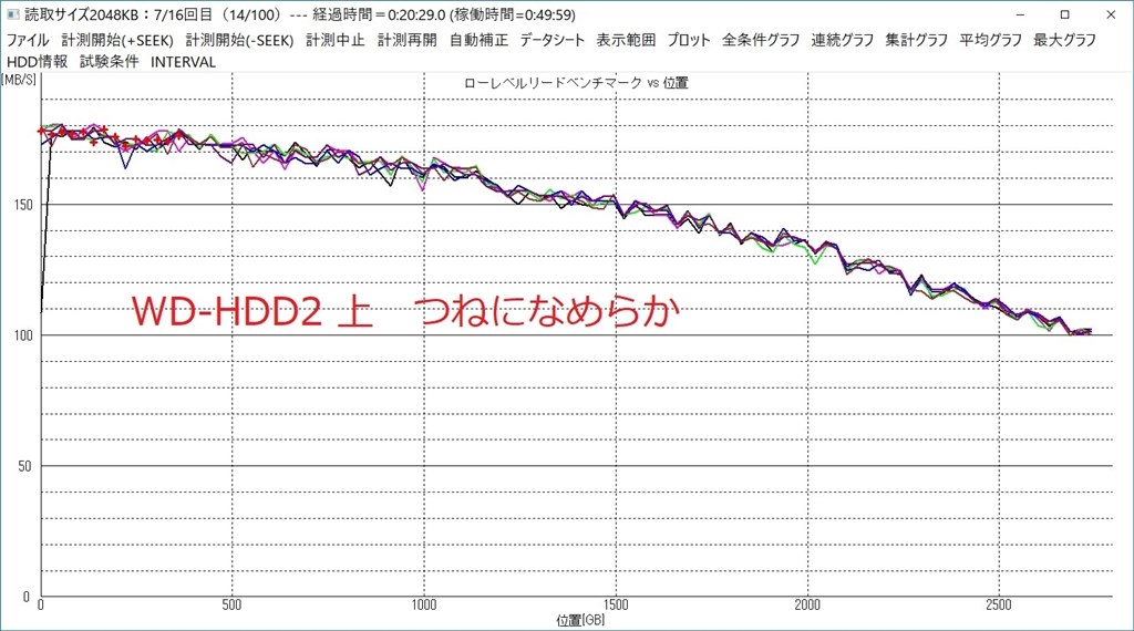 ZEROSHOCKハードディスク - ELP-ZS010UBU