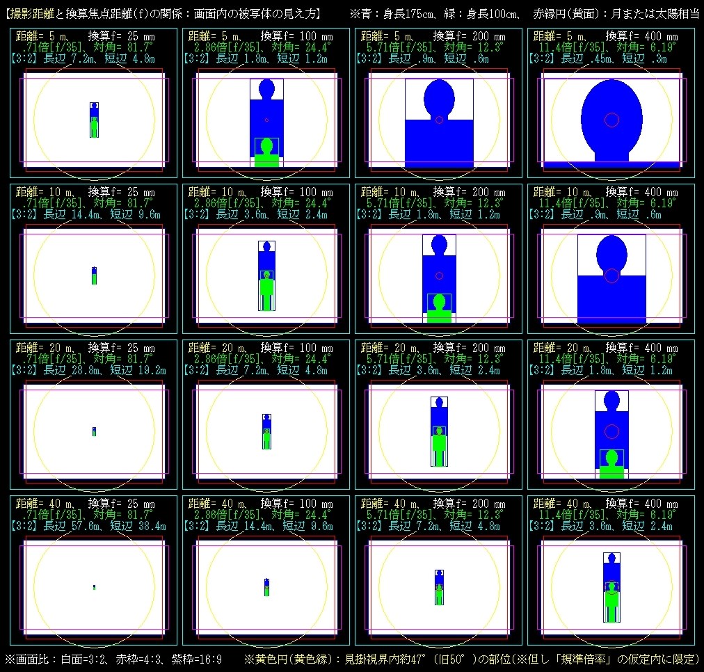 望遠と手ブレ補正のあるカメラ』 CANON PowerShot SX720 HS のクチコミ