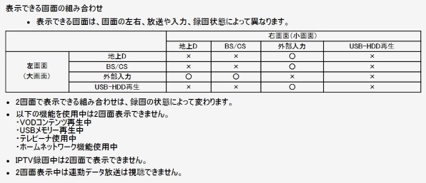 シャープ AQUOS LC-32W5 [32インチ] 価格比較 - 価格.com