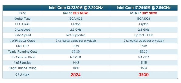 Dell Latitude E6320 価格比較 - 価格.com